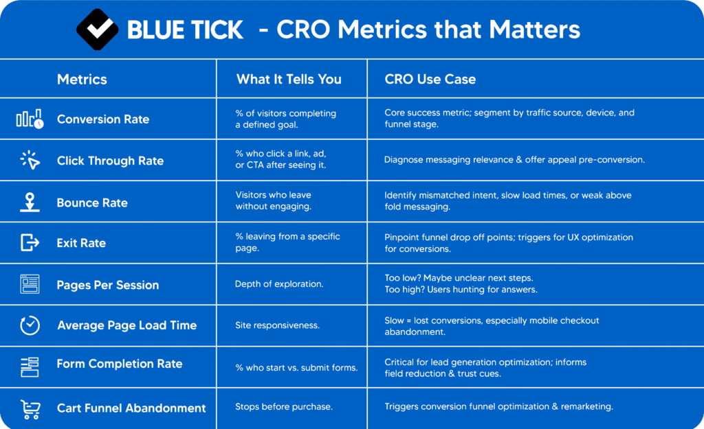 complete cro table white text (2)