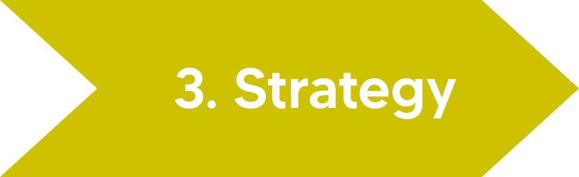3 strategy